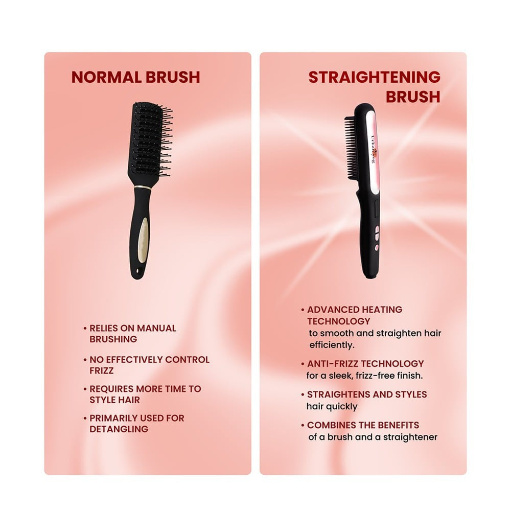 MakeMeeBold Hair Straightener Brush by Urban Yog : 1 unit