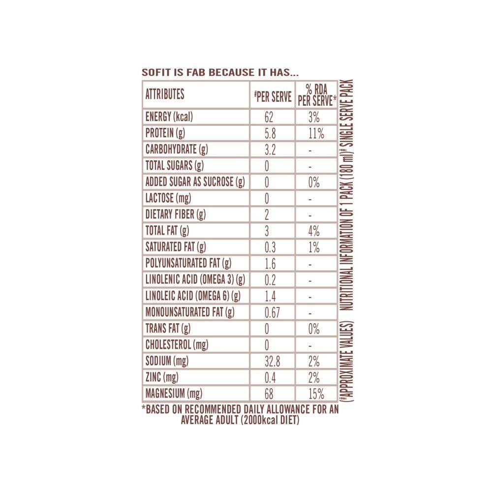Sofit Natural Soy Beverage - Pack of 4 : 4 x 180 ml