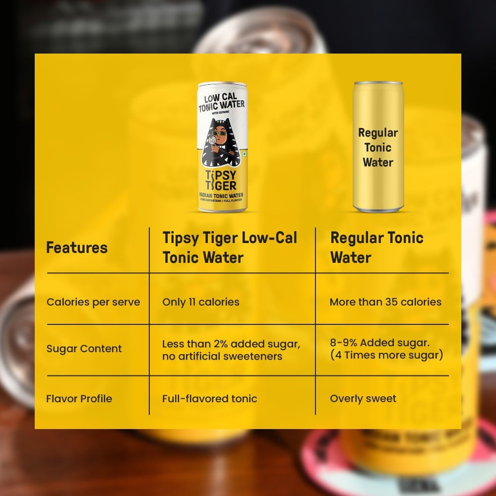 Tipsy Tiger Indian Tonic Water (Low Sugar & Calorie) : 250 ml