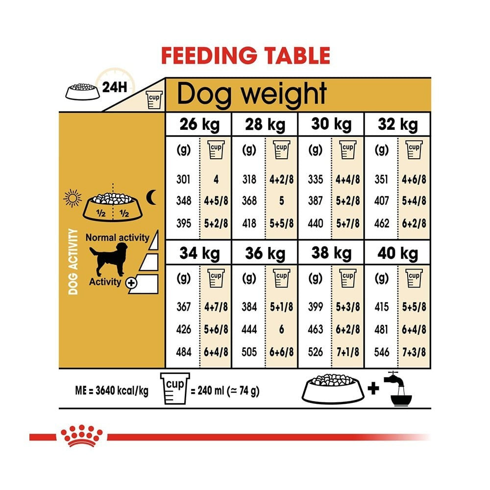 Royal Canin Labrador Retriever Dry Food Adult : 3 kg