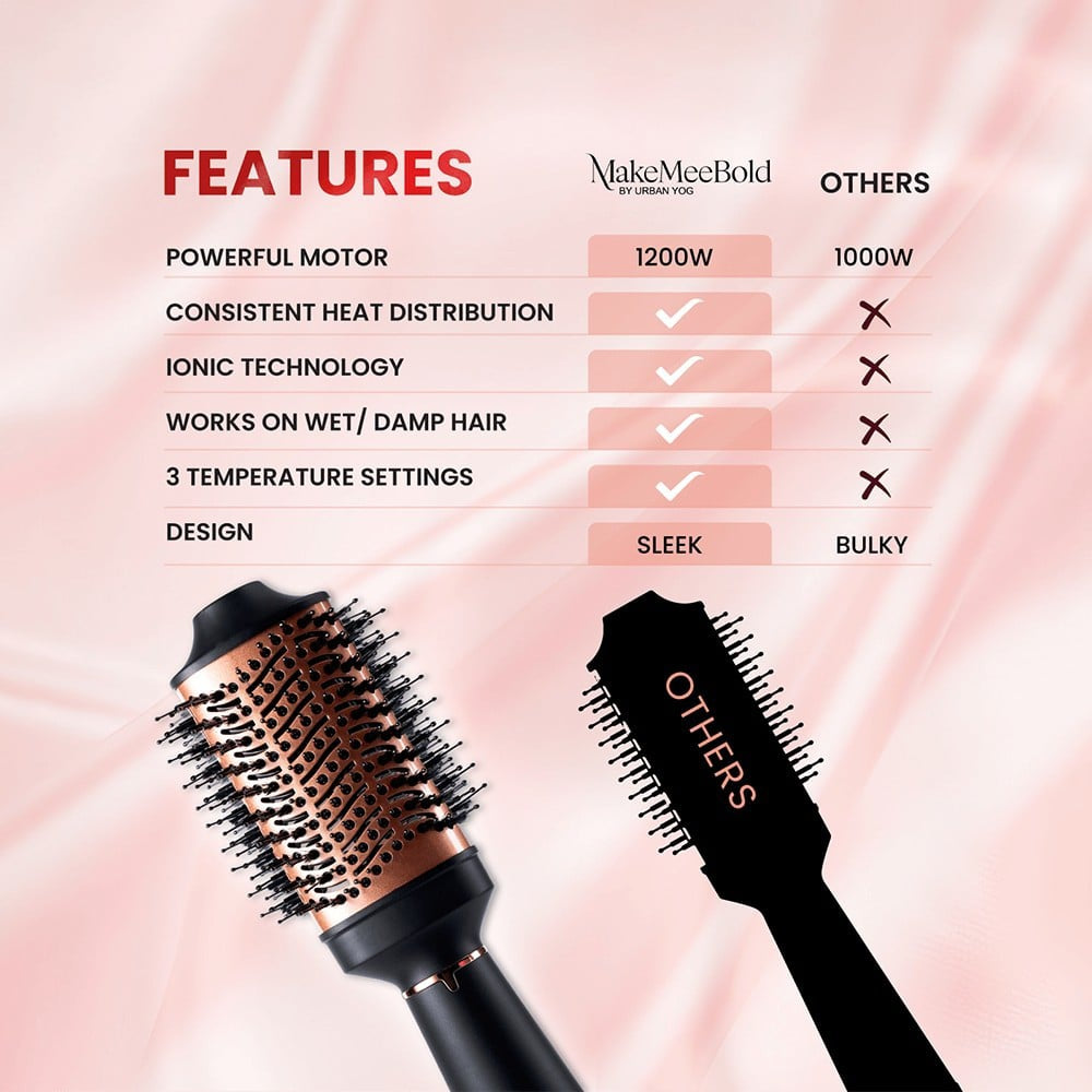 MakeMeeBold 2-in-1 Hot Air Brush by Urban Yog : 1 unit