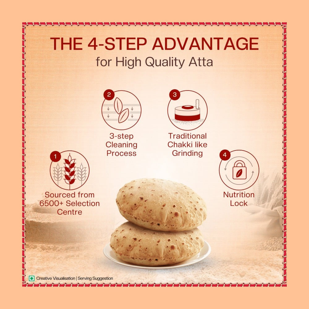Aashirvaad Shudh Chakki Atta (100% Atta, 0% Maida) : 10 kg