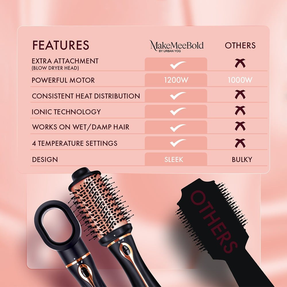 MakeMeeBold 3-in-1 Hot Air Brush by Urban Yog : 1 unit