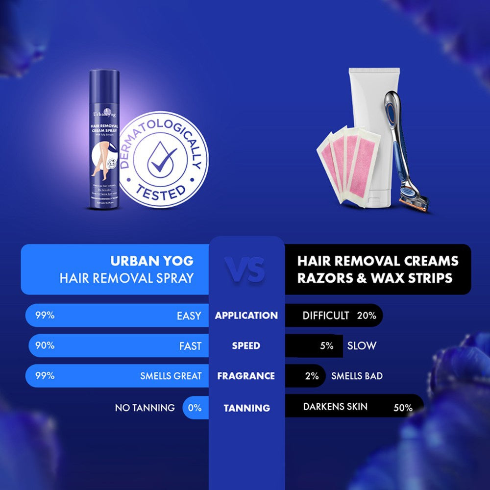 Urban Yog Hair Removal Spray : 130 ml