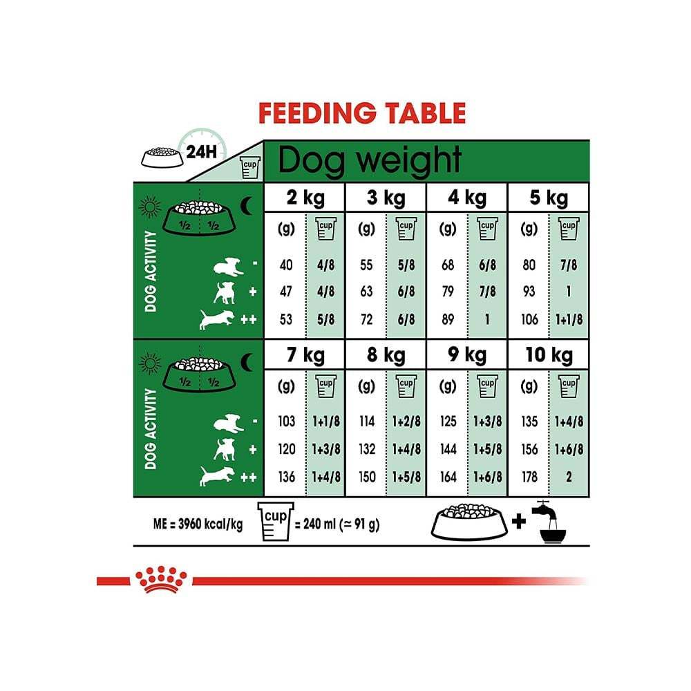 Royal Canin Mini Dry Food Adult : 4 kg