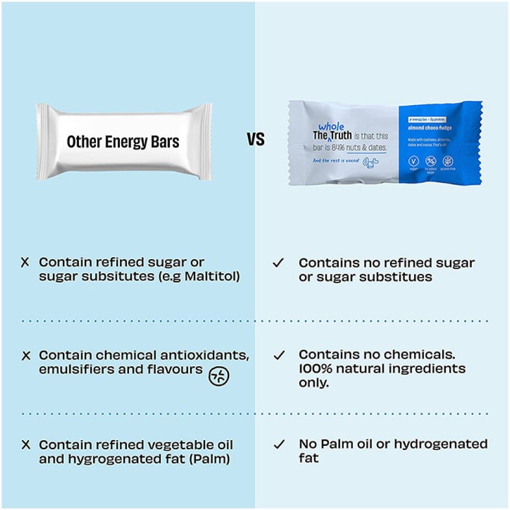 The Whole Truth Almond Choco Fudge Energy Bar : 40 g