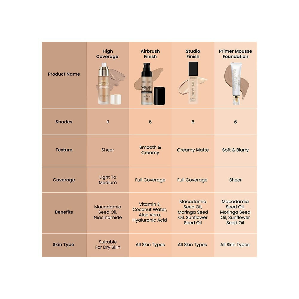 Swiss Beauty High Coverage Waterproof Base Foundation (Natural Nude) : 55 g