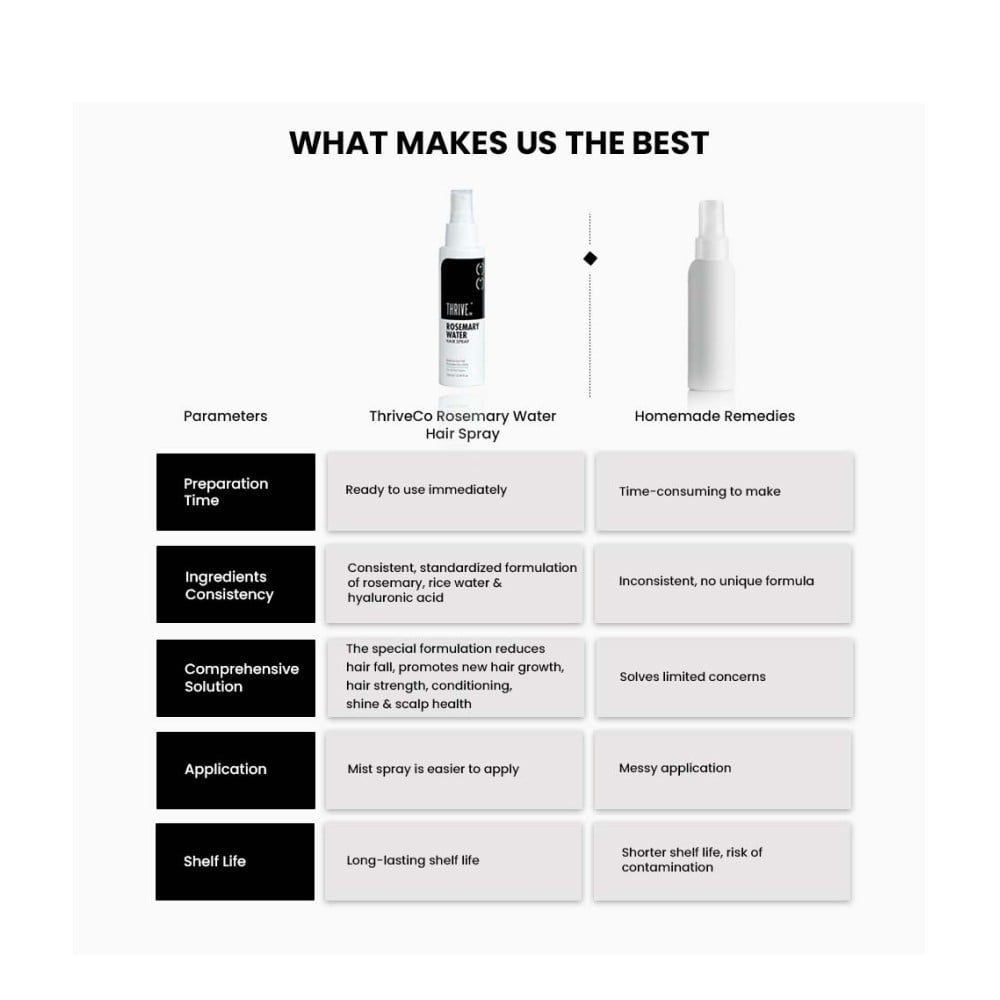 ThriveCo Rosemary Water Hair Spray : 100 ml