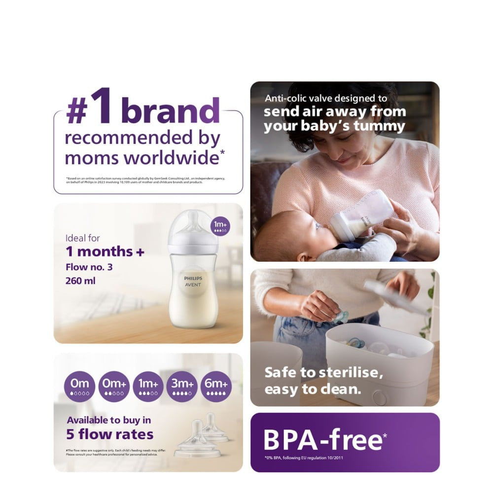 Philips Avent Natural Response Feeding Bottle 1+ Months : 1 piece