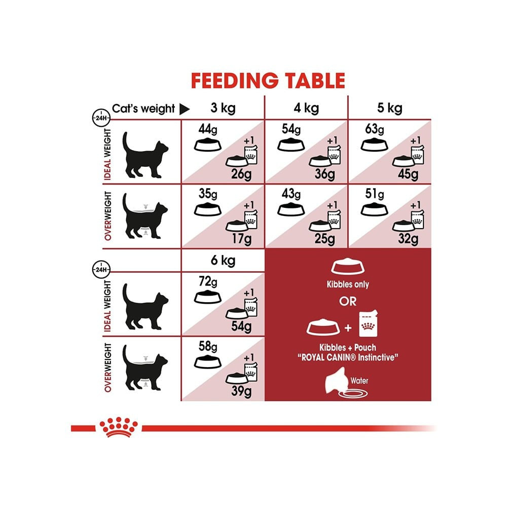 Royal Canin Fit 32 Dry Cat Food : 2 kg