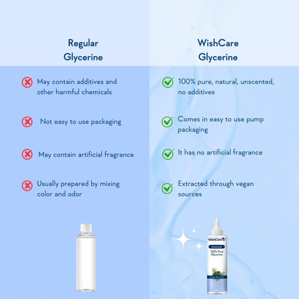 Wishcare Unscented 100% Pure Glycerine - Pack of 2 : 2 x 250 g