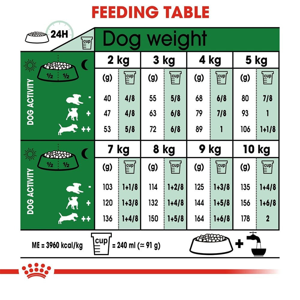 Royal Canin Mini Adult Dog Food : 800 g