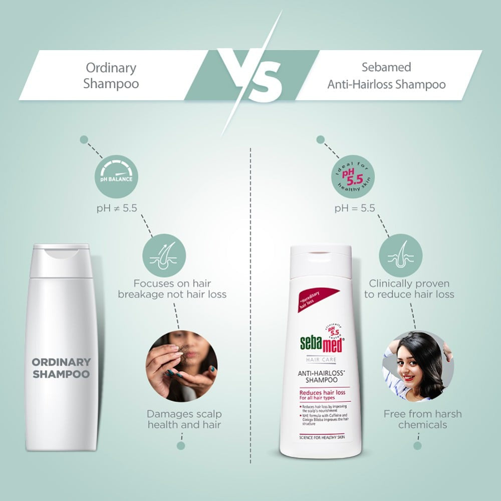 Sebamed Anti Hairloss Shampoo : 200 ml