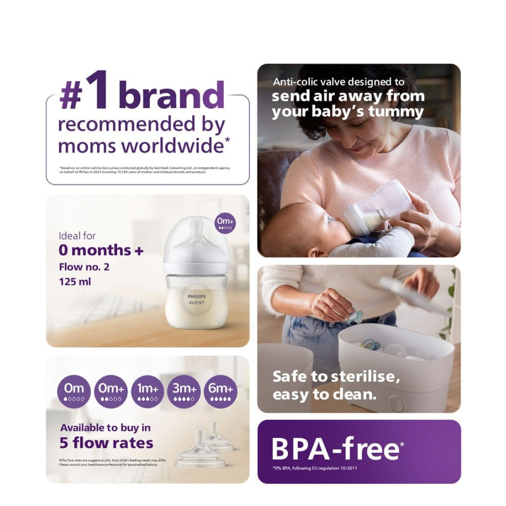 Philips Avent Natural Response Feeding Bottle 0+ Months : 1 piece