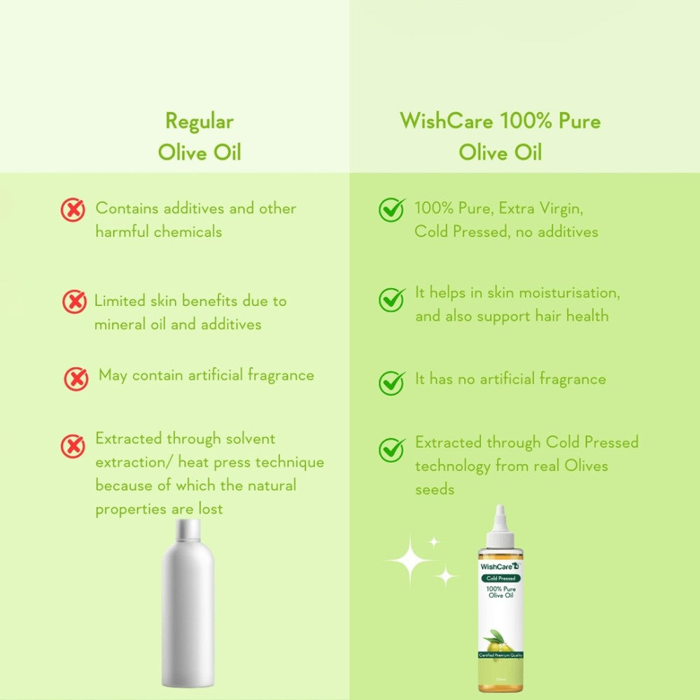 Wishcare Cold Pressed 100% Pure Olive Oil : 200 ml