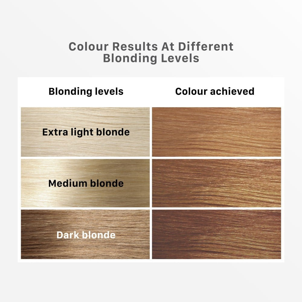 Streax Highlighting Hair Colour Kit (Soft Blonde) : 1 kit