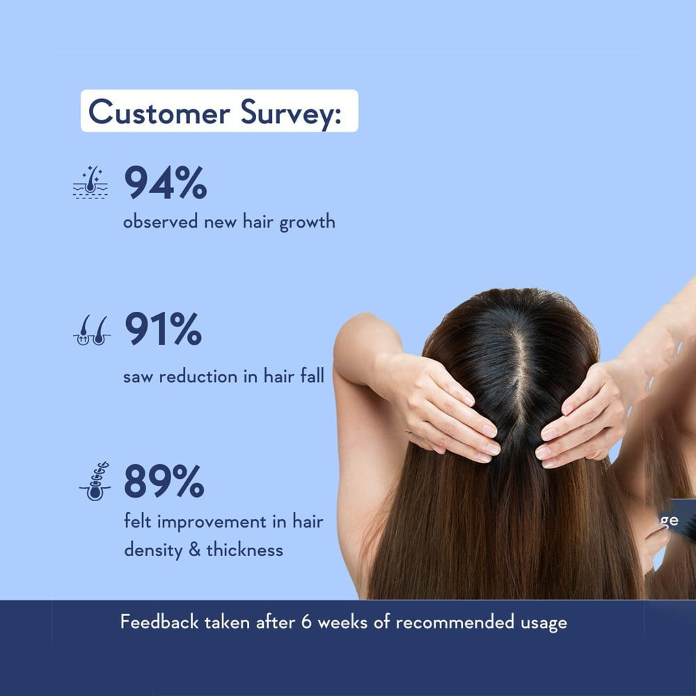 Wishcare Hair Serum Concentrate with Rosemary - Pack of 2 : 2 x 30 ml