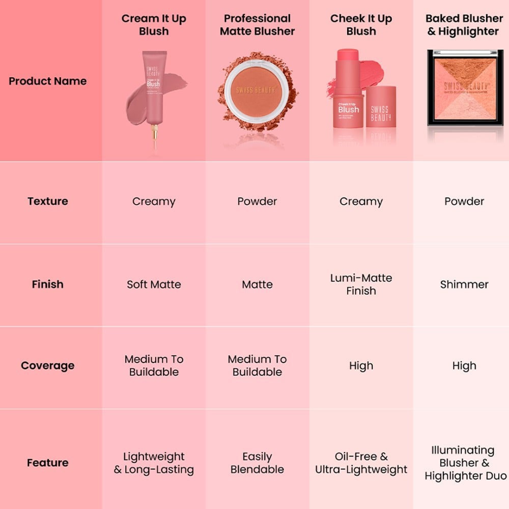 Swiss Beauty Cream It Up Blush (Natural Flush 02) : 10 ml