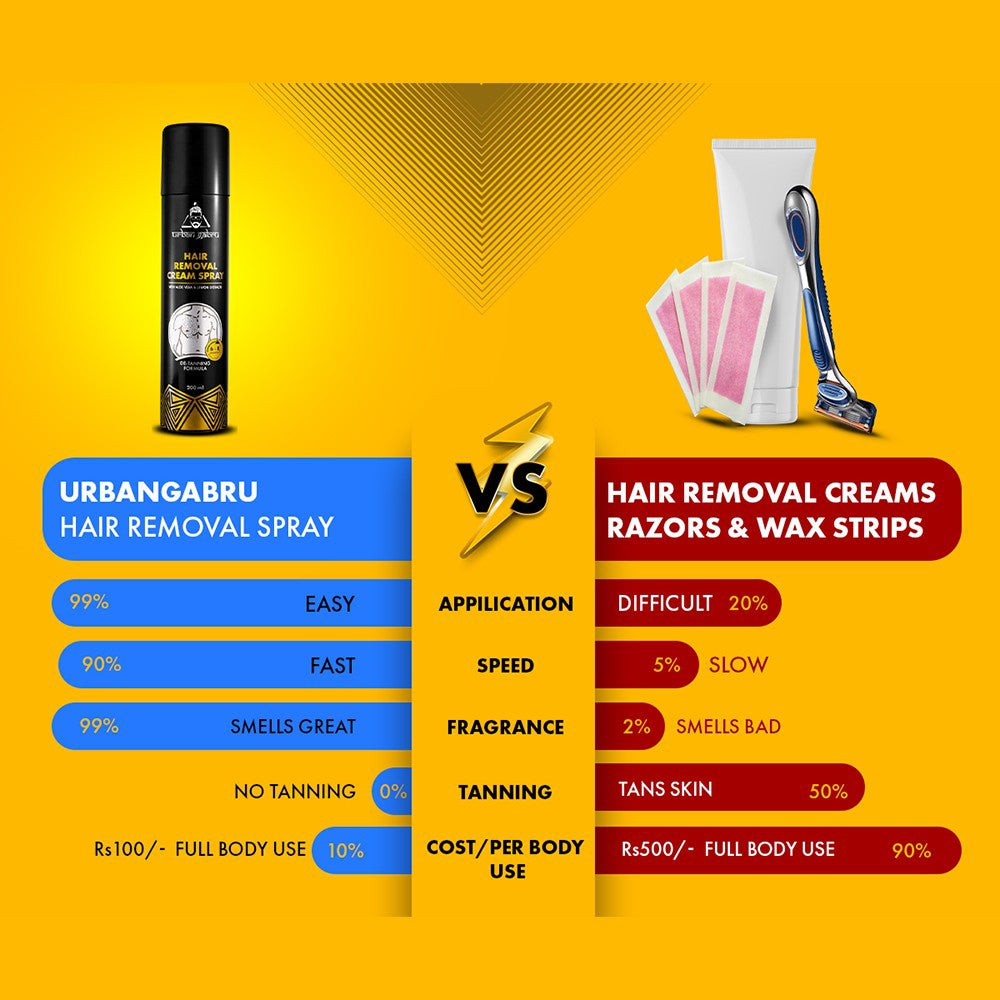 Urban Gabru Men's Hair Removal Spray : 200 ml