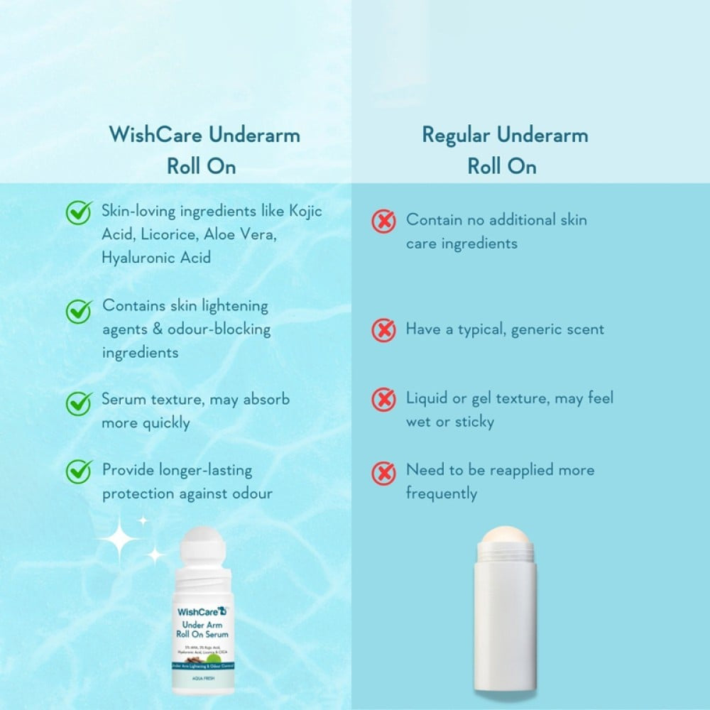 Wishcare Under Arm Roll-On Serum For Dark Under Arm (Aqua Fresh) : 50 ml