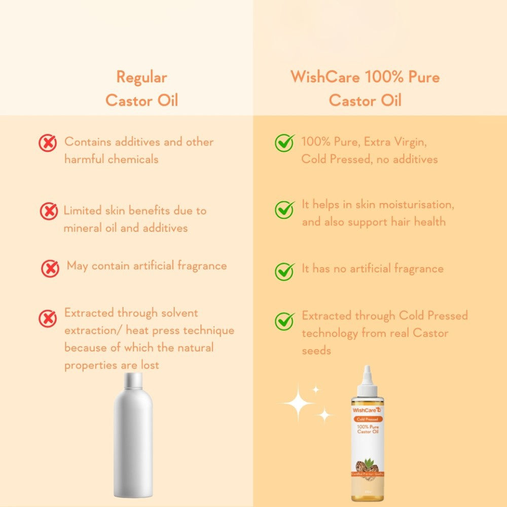 Wishcare Cold Pressed 100% Pure Castor Oil : 200 ml