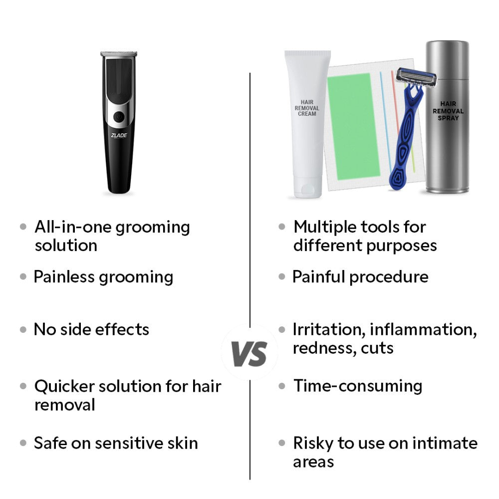 Zlade Ballistic Neo 10-in-1 Multi Grooming Kit for Men (Black) : 1 unit