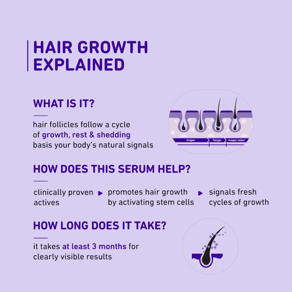 Plum Rosemary & Redensyl Hair Serum for Hair Growth : 30 ml