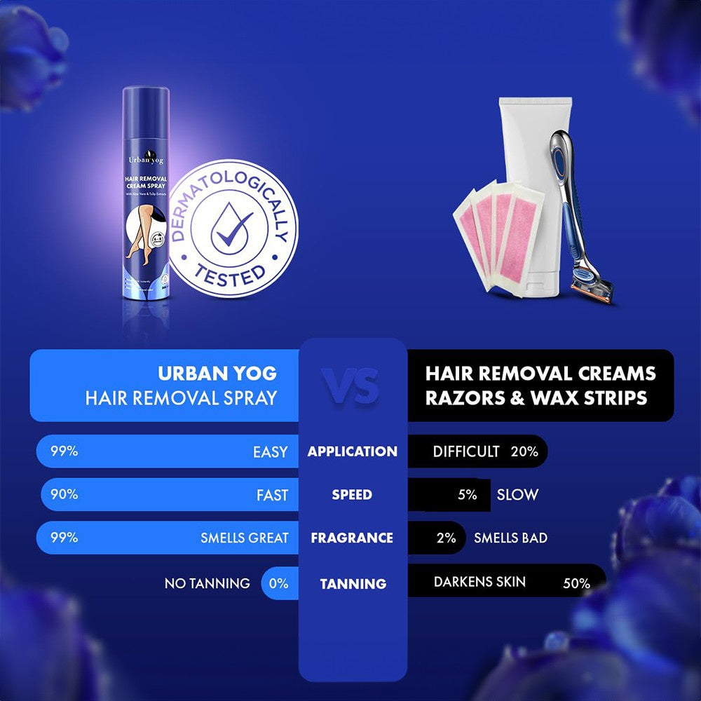 Urban Yog Cream Hair Removal Spray (for Women) : 200 ml