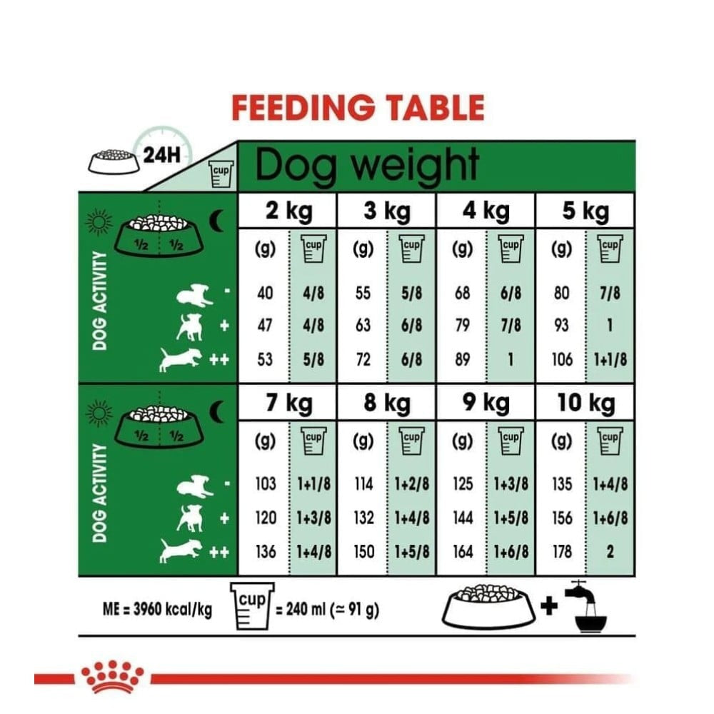 Royal Canin Dog Dry Food : 8 kg