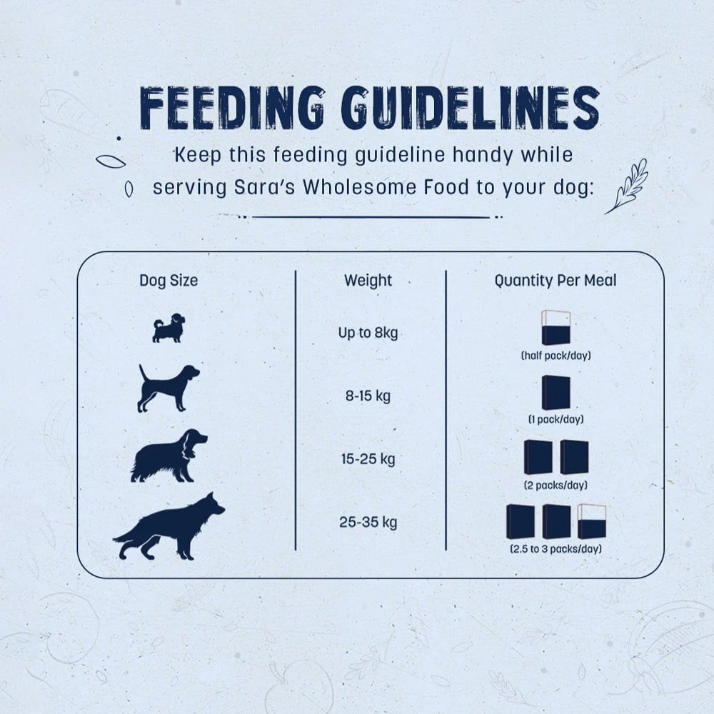 HUFT Sara's Wholesome Chicken & Veggies Dog Wet Food : 300 g
