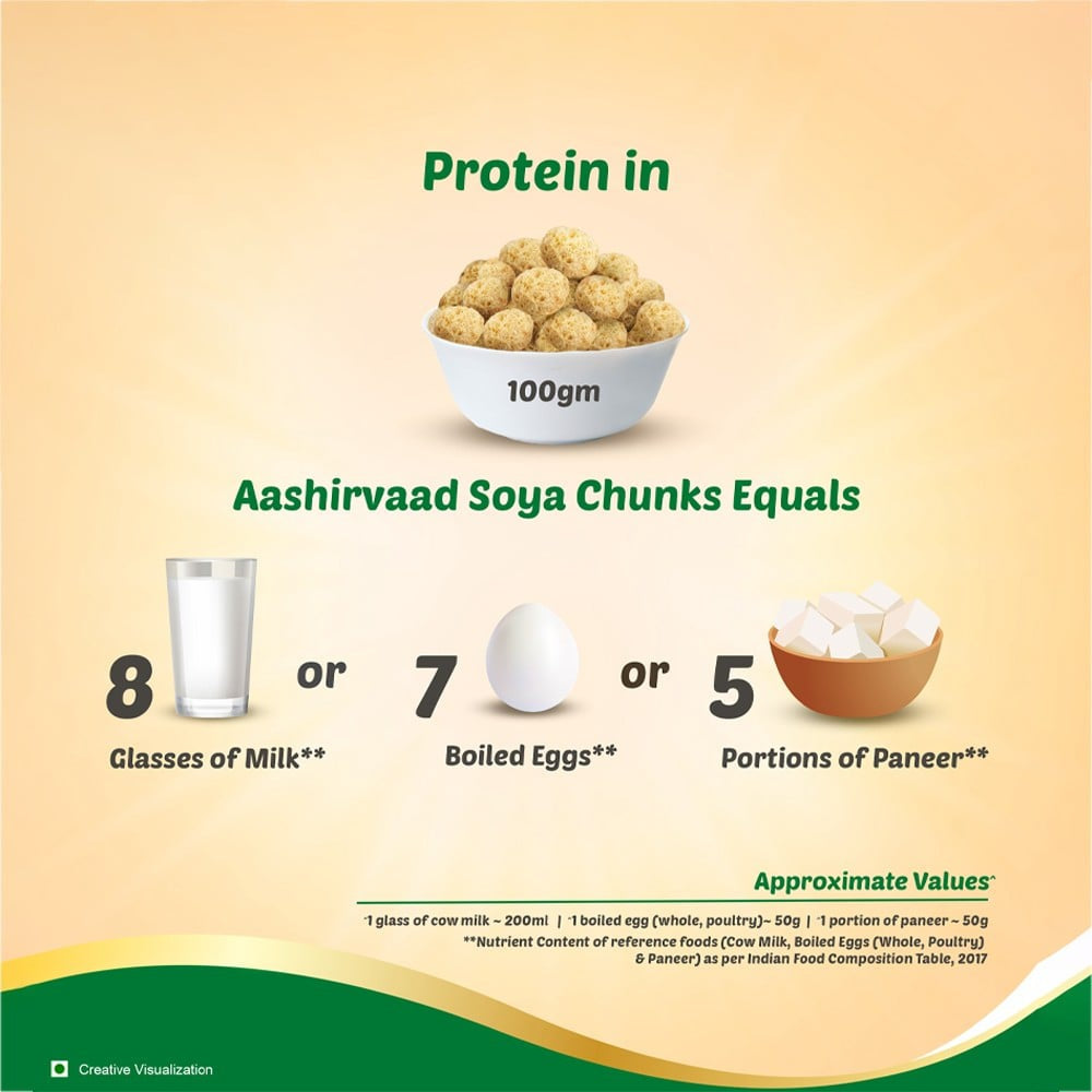 Aashirvaad Mini Soya Chunks : 200 g