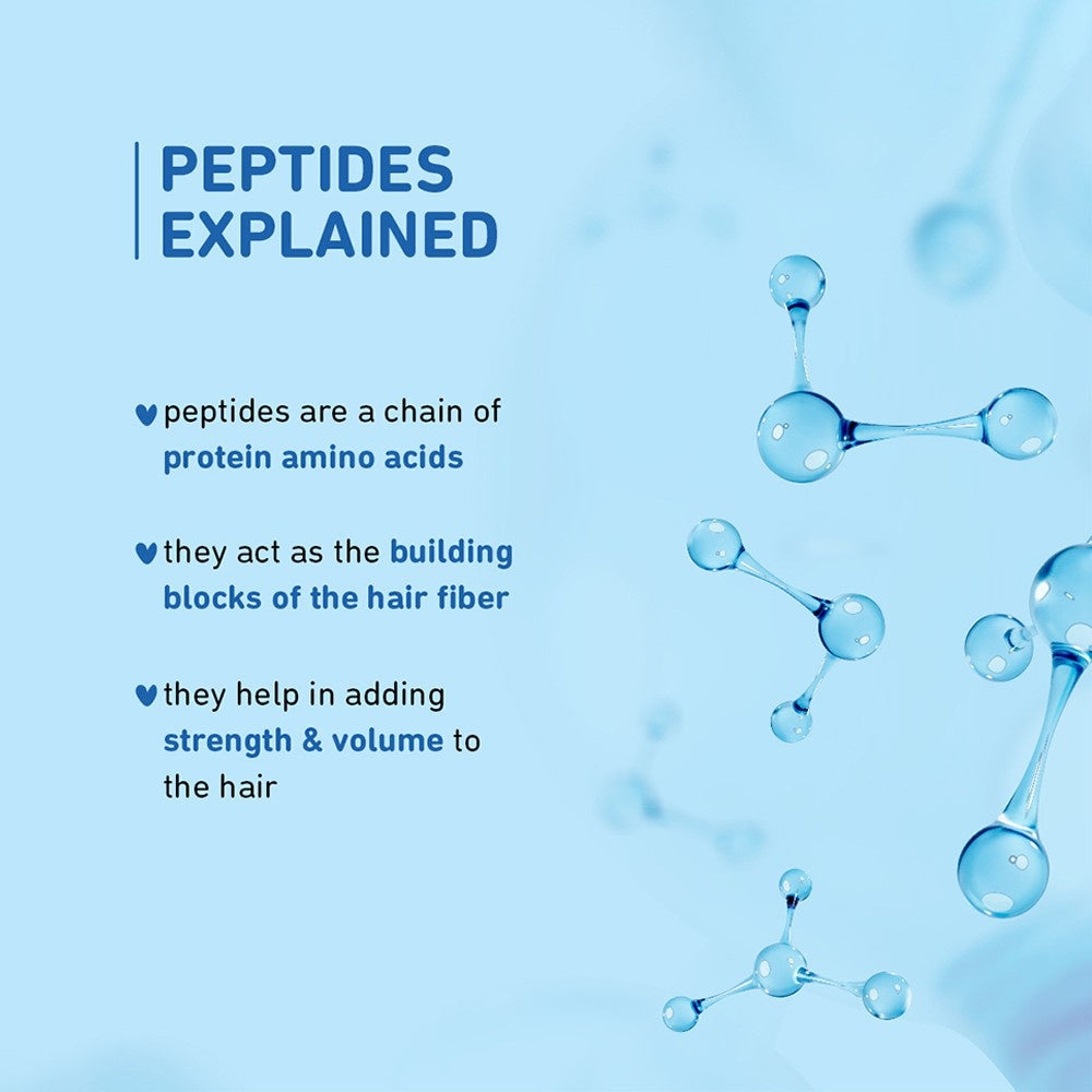 Plum Coconut Milk & Peptides Strength & Shine Shampoo : 250 ml