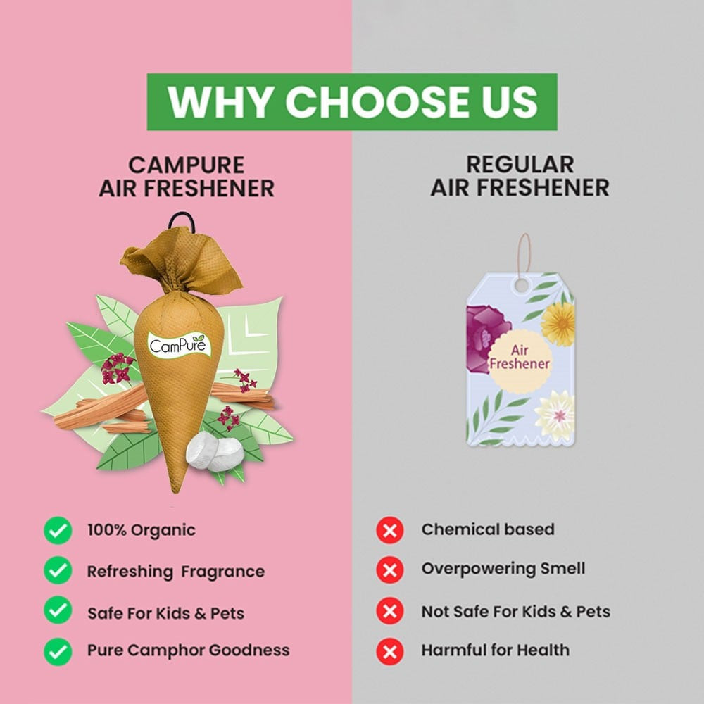 CamPure 100% Organic Camphor Car Freshener Cone - Sandalwood : 60 g