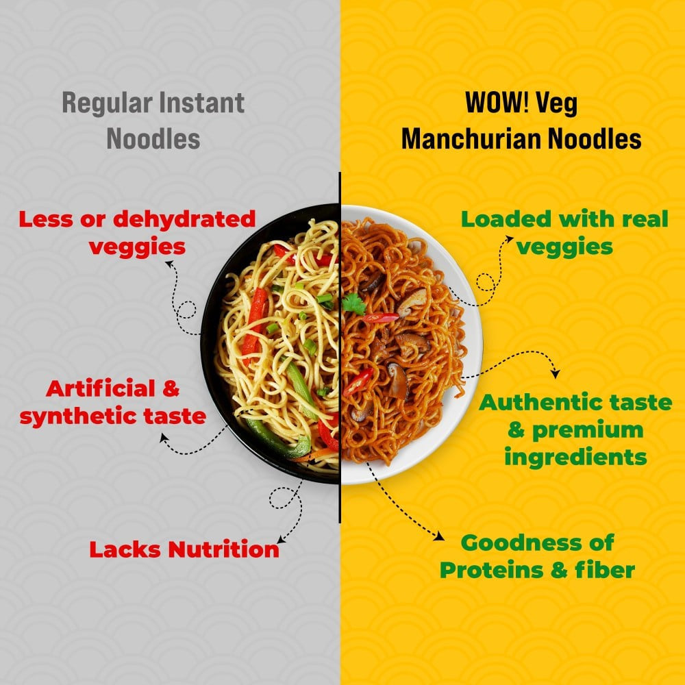 Wow! Veg Manchurian Cup Noodles - Pack of 2 : 2 x 90 g