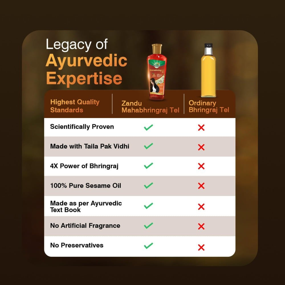 Zandu Mahabhringraj Ayurvedic Hair Oil : 200 ml