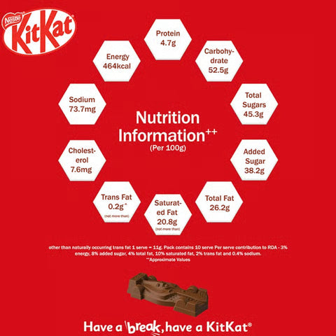 Nestlé KitKat F1 Racing Cars Choco-Coated Bars (10 Racing Cars Bar) - Imported - Prithvi Enterprises