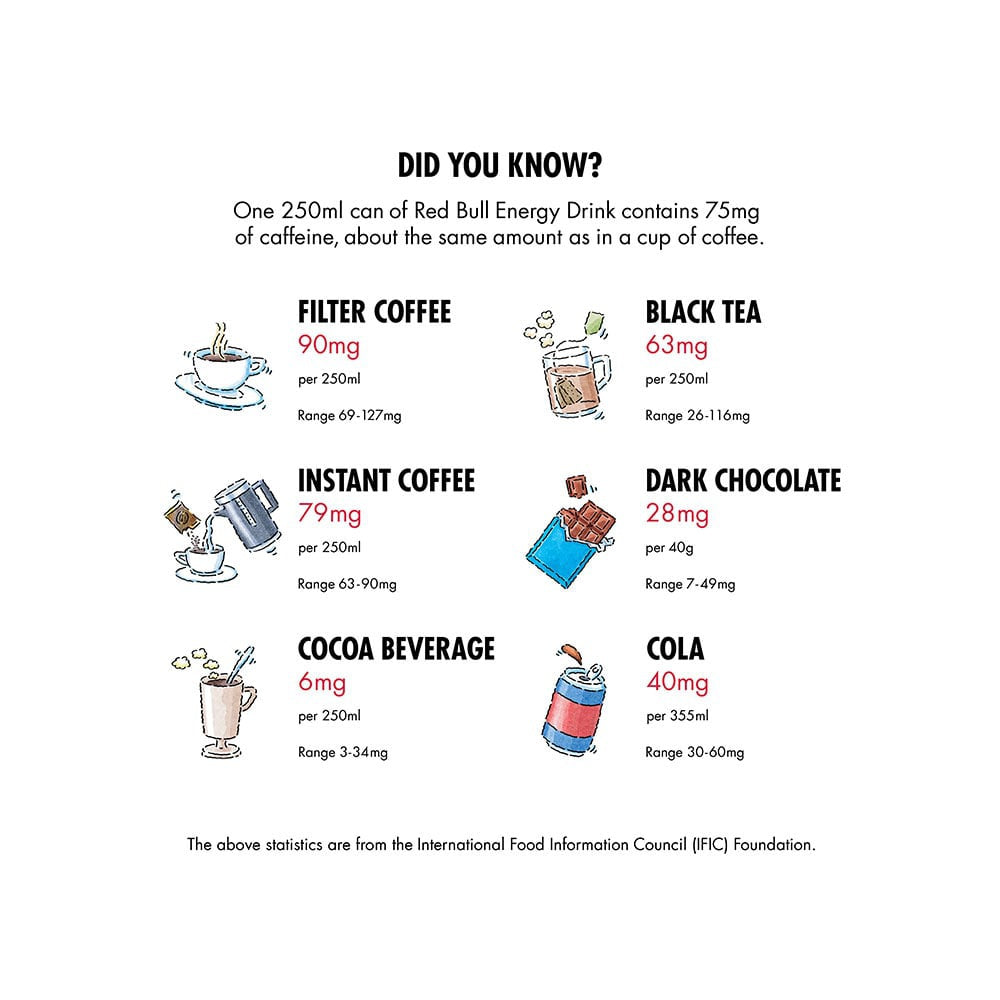 Red Bull Energy Drink - The Yellow Edition : 250 ml