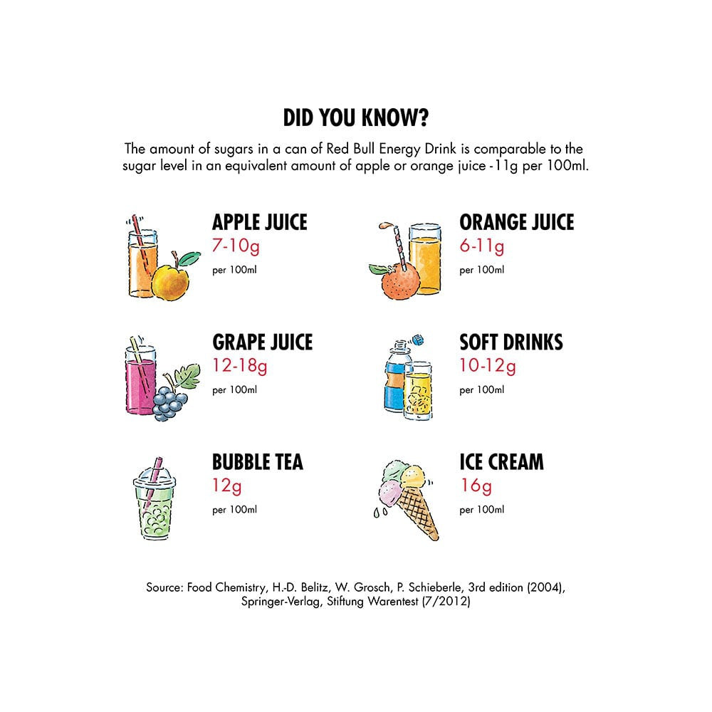 Red Bull Energy Drink - The Yellow Edition : 250 ml