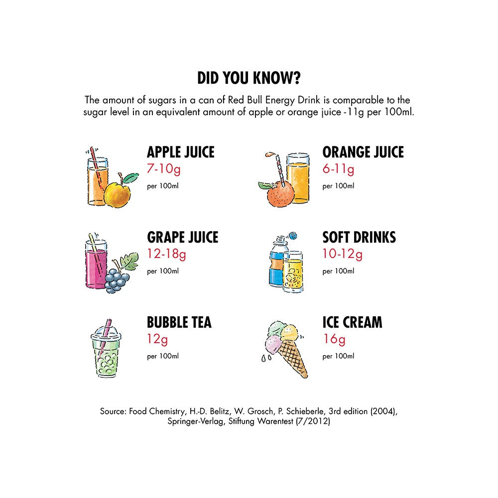 Red Bull Energy Drink (350 ml) - Pack of 4 : 4 x 350 ml