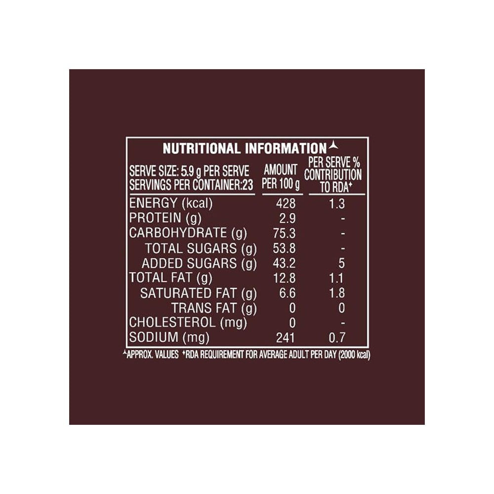 Parle Max Chocolaty Candy : 172.5 g