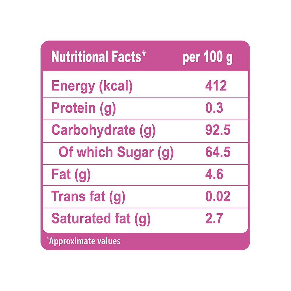 Candyman Toffichoo Strawberry Candy - Pack of 2 : 2 x 250 g