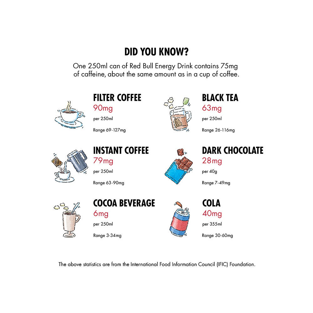 Red Bull Energy Drink - The Yellow Edition - Pack of 2 : 2 x 250 ml