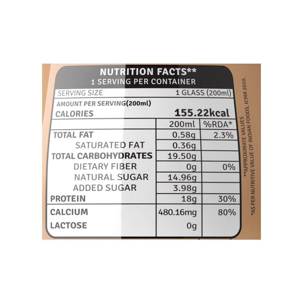 Raw Pressery Choco Mint Protein Milkshake - Pack of 2 : 2 x 200 ml