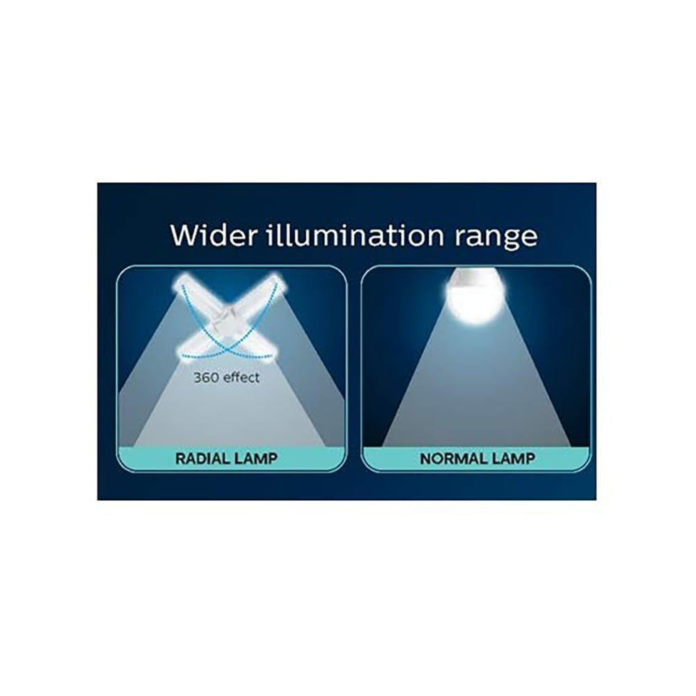 Philips Lighting Stellar Bright Radial 20W T-Bulb (Crystal White) : 1 unit