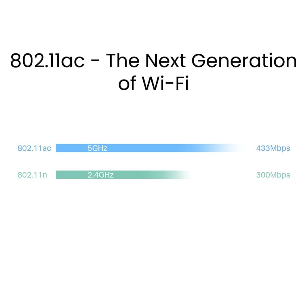 TP-LINK Archer C20 AC750 Wi-Fi Router (Blue) : 1 unit