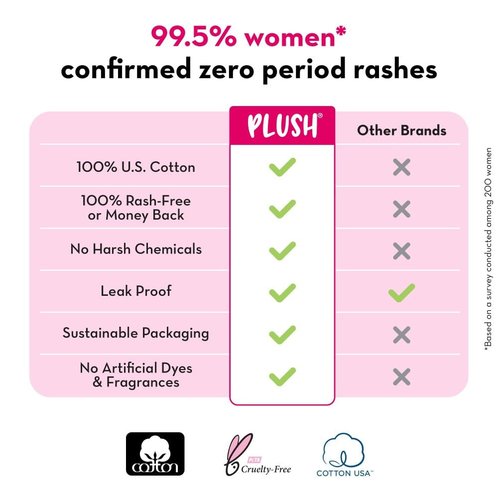 Plush Ultra-Thin Sanitary Pads : 42 pieces