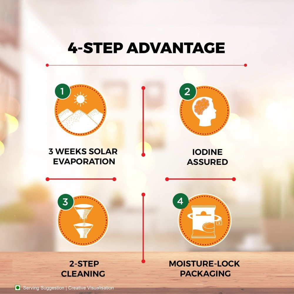 Aashirvaad Iodized Natural Salt : 1 kg