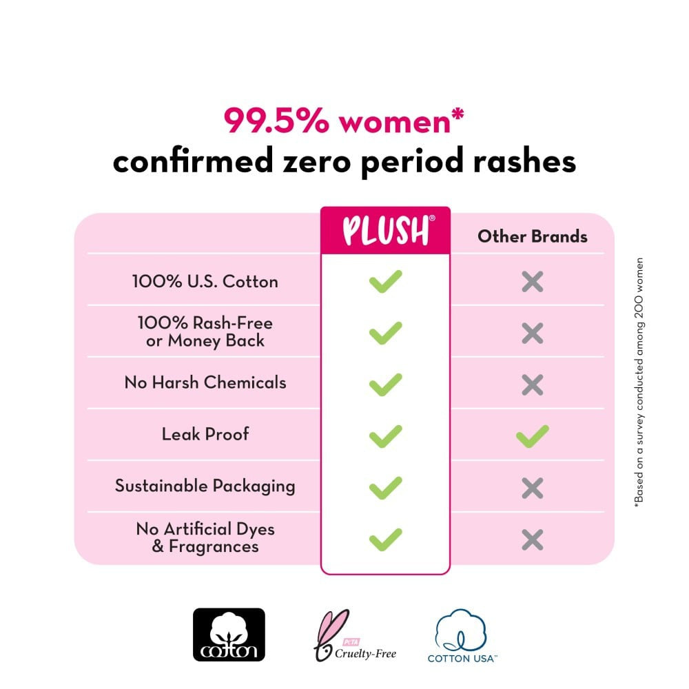 Plush Rash Free Sanitary Pads (8L+6XL and 2 Free Liners) : 14 pieces