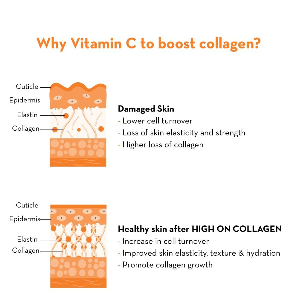 Plush High On Collagen Vitamin C Face Mist : 100 ml