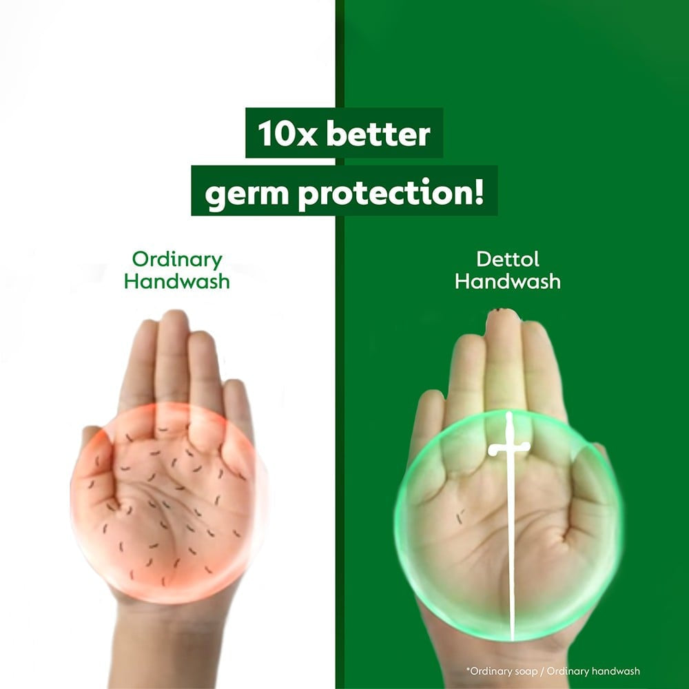 Dettol Liquid Hand Wash Refill Pouch (Original Germ Protection) : 1.35 ltr